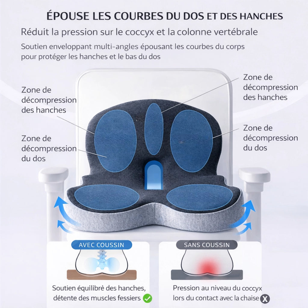 Coussin respirant coccyx bleu ciel infographie des points de confort
