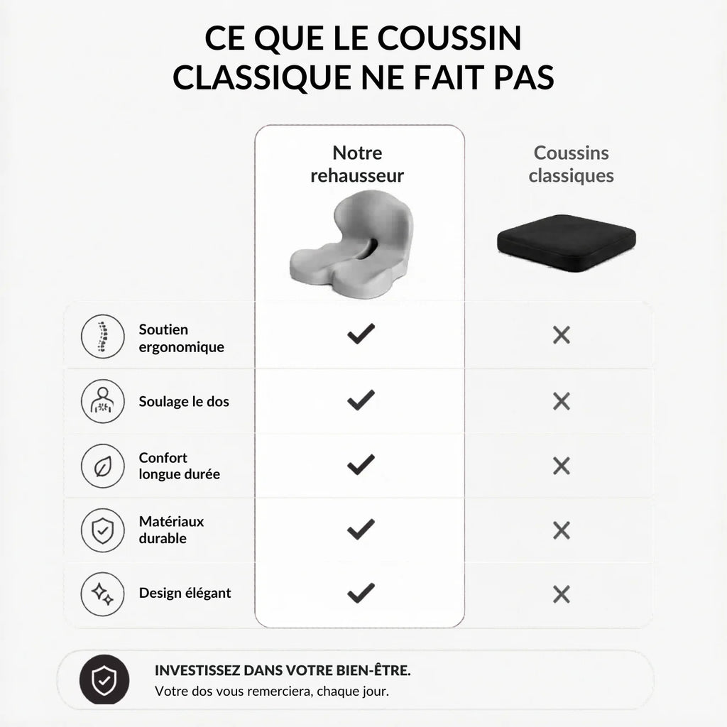 Coussin respirant coccyx bleu ciel comparaison visuelle